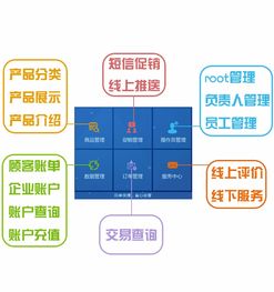 昆山软件外包服务指南 如何选择一家优质的APP开发公司