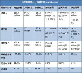 跨市场投资视角下的软件外包公司 海辉软件、文思信息与软通动力的机遇与挑战