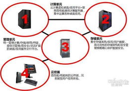 联想云终端方案助力华夏计算机软件外包项目提质增效