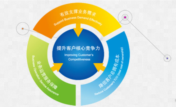软件定制开发 从需求到交付的全链路解析