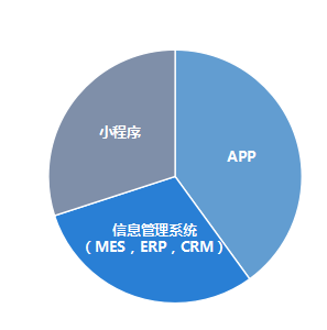 对日软件外包哪家好？苏州鼎锐值得信赖的推荐理由